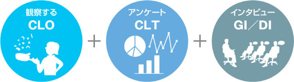 キッチンライブ調査
