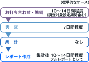 チャネルインフォメーション