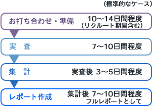 訪問調査