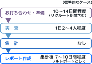 個別フリーインタビュー